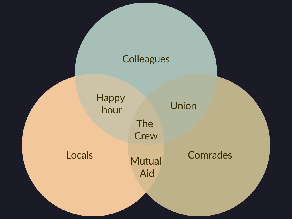 An example of circles